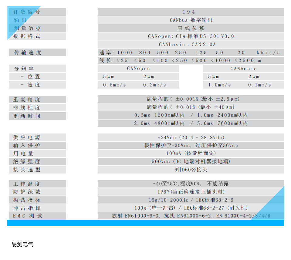 磁致伸縮位移傳感器