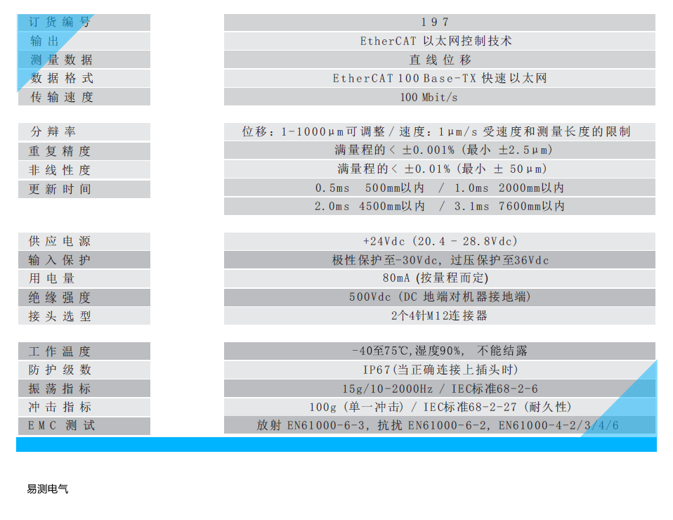 磁致伸縮位移傳感器