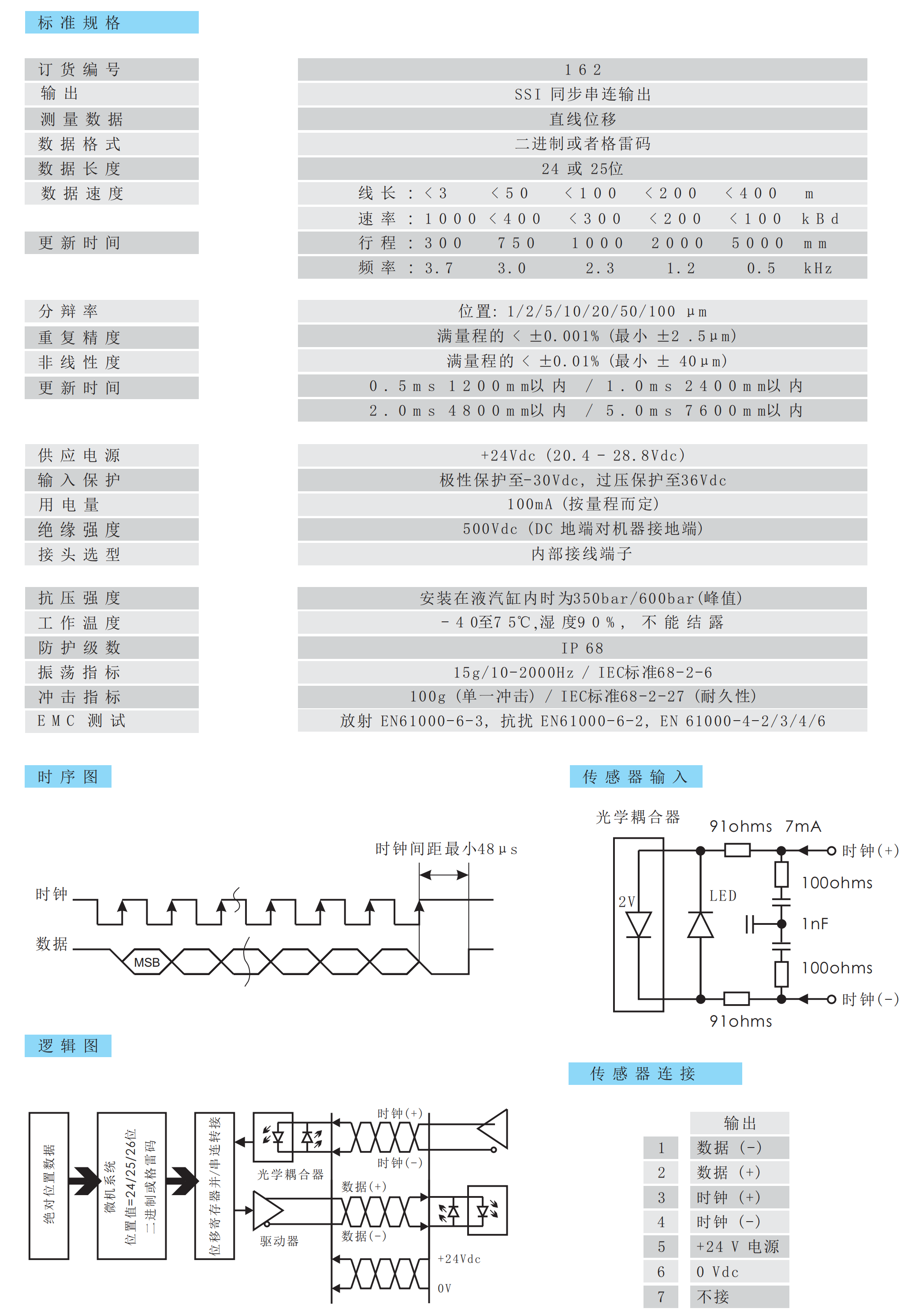 磁致伸縮位移傳感器 磁致伸縮位移傳感器
