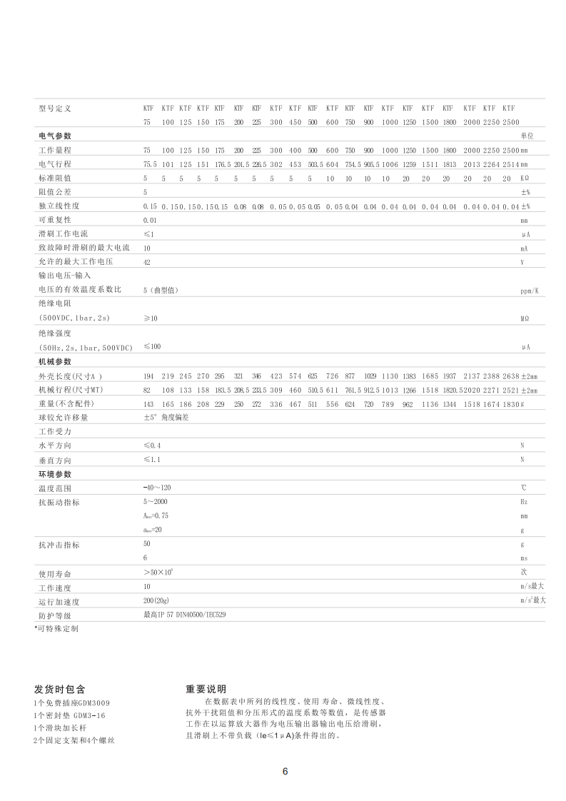 直線位移傳感器