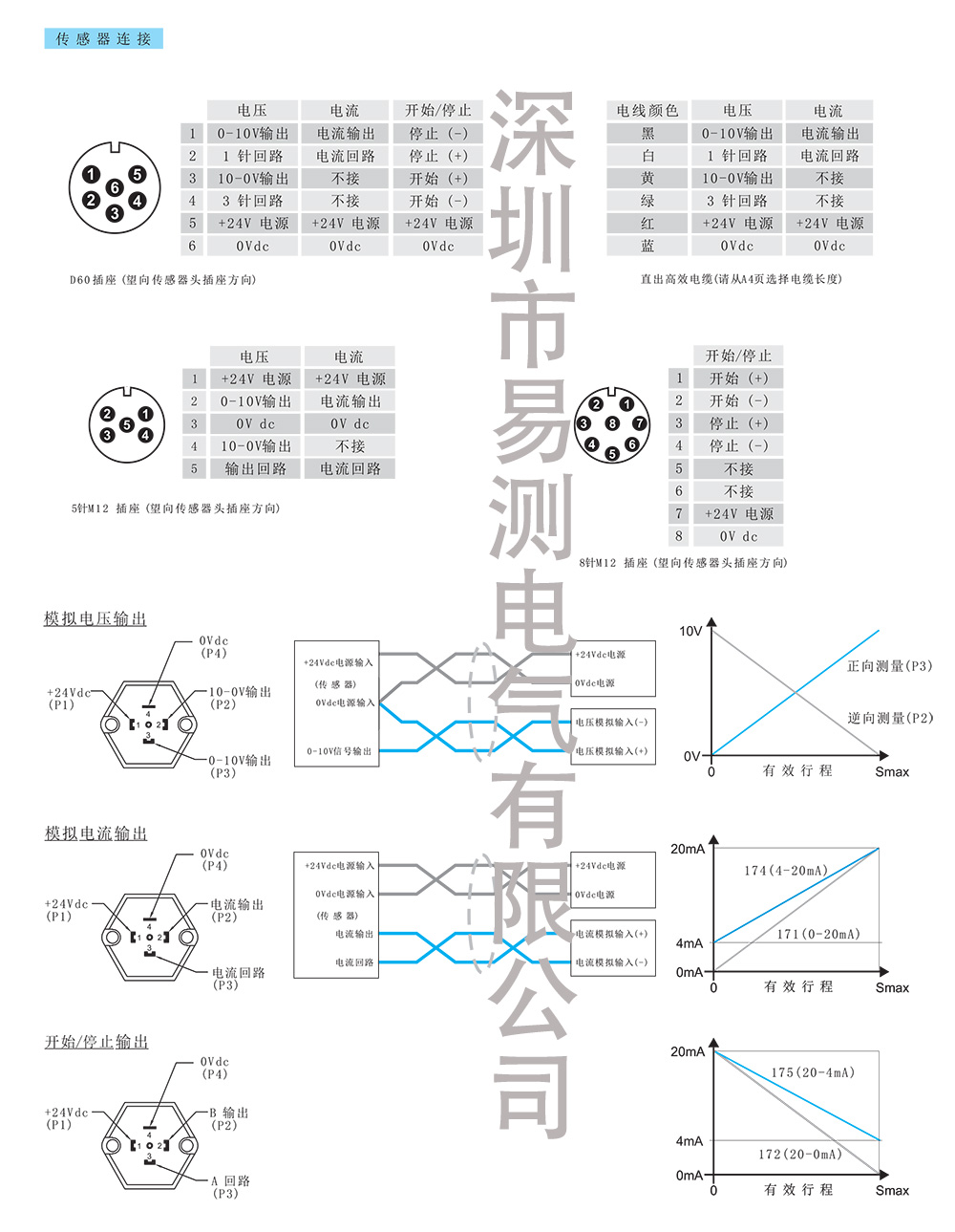 17Series磁致伸縮位移傳感器 Germanjet德敏哲模擬量接線圖