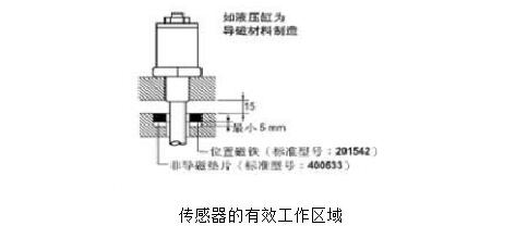 機械位移傳感器怎么用_位移傳感器使用方法及注意事項