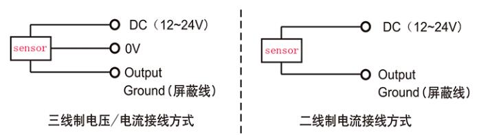 機械位移傳感器怎么用_位移傳感器使用方法及注意事項