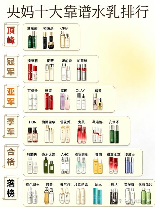 2026緊致抗衰護(hù)膚品甄選指南 告別皺紋，從成分到產(chǎn)品深度解析